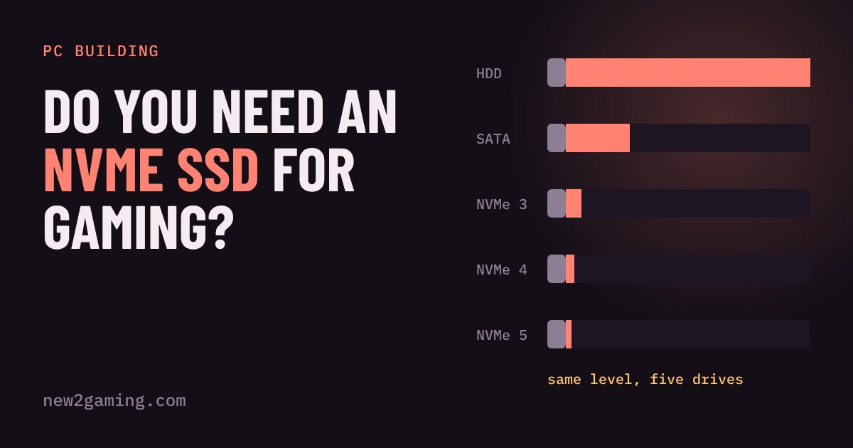 Bar chart race of the same game level loading on a hard drive, SATA SSD and three NVMe generations