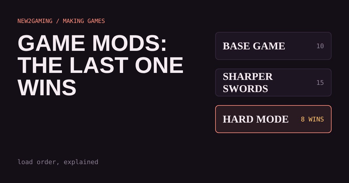 Cards titled Base game, Sharper Swords and Hard Mode, with the last one highlighted as the winner