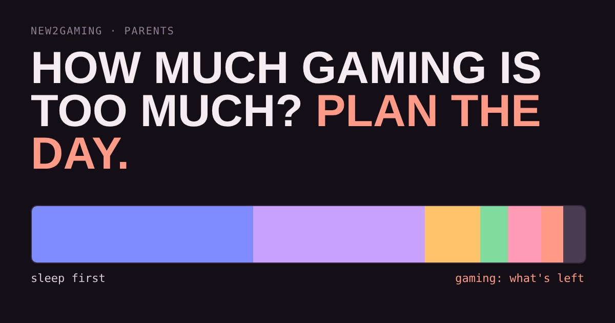 A 24-hour day bar with sleep and school taking most of it and gaming a small slice at the end