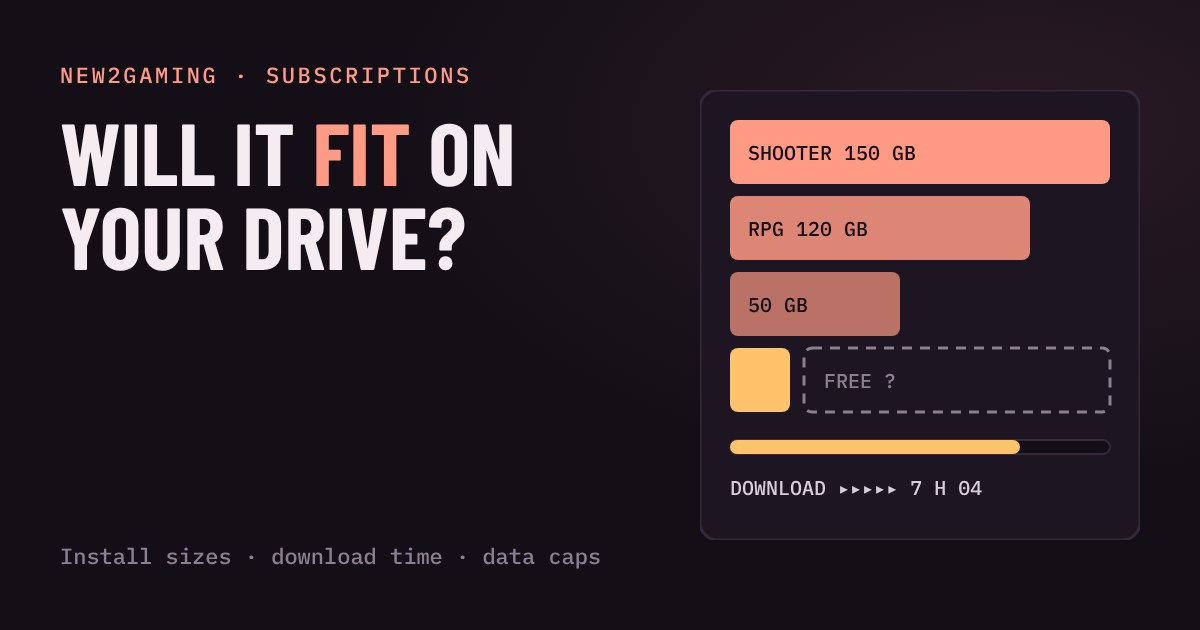 Bars for a 150 GB shooter, 120 GB RPG and 50 GB game filling a drive, with a dashed gap showing little free space and a download timer