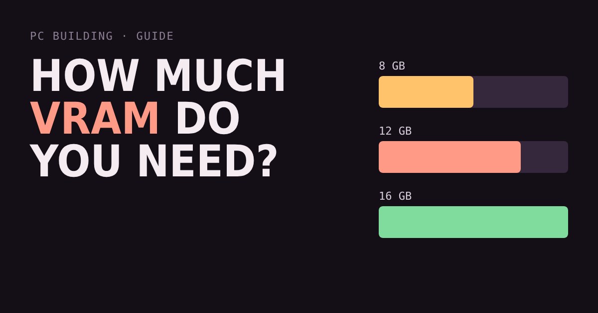 Three horizontal bars labelled 8, 12 and 16 GB under the title How much VRAM do you need?