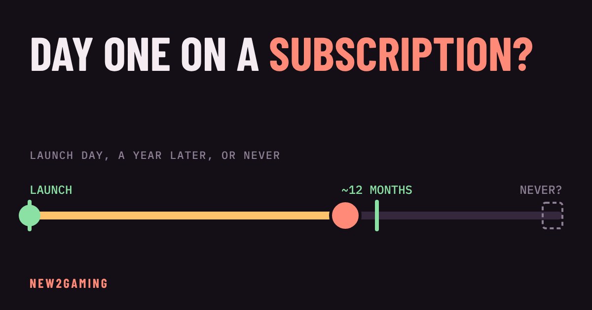 A timeline from launch day to about twelve months later with a handle marking how long you can wait