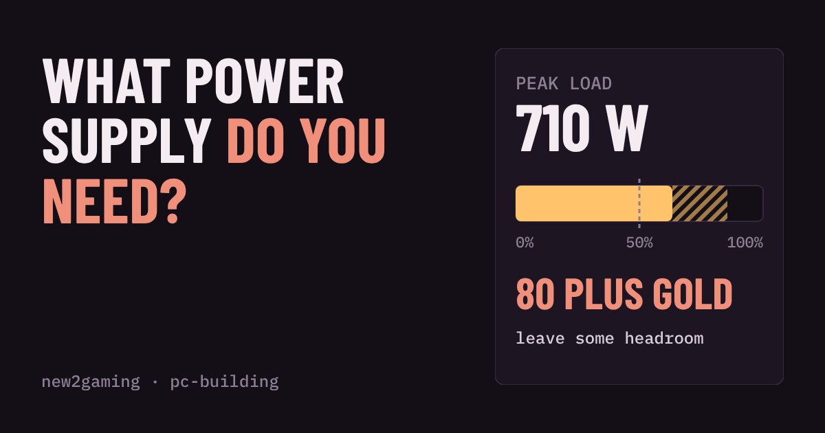 A power supply load bar showing 710 W peak draw with a striped spike zone and 80 Plus Gold label