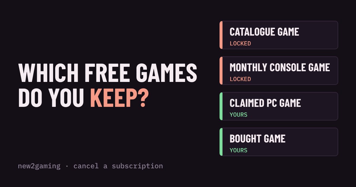 Four game cards: catalogue and monthly console games marked locked, claimed PC and bought games marked yours