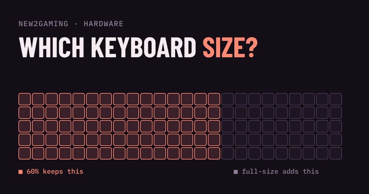 Keyboard key grid showing a 60% layout highlighted inside a larger full-size layout