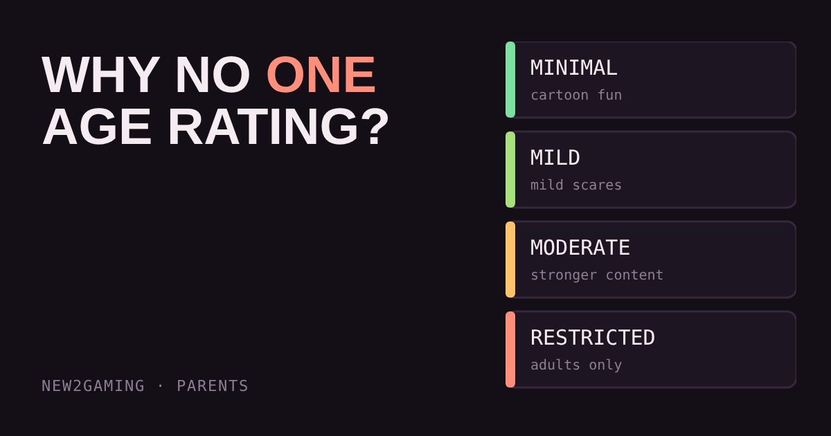 Four stacked maturity labels from Minimal to Restricted beside the title