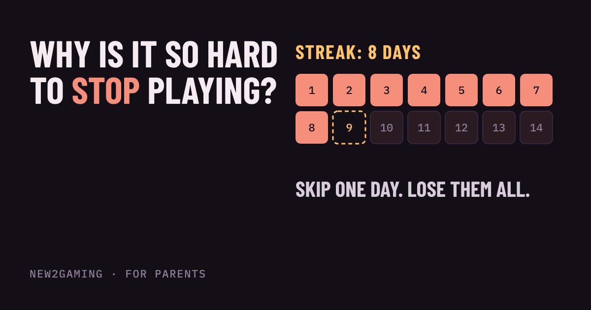 A 14-day streak calendar with the first eight days filled in and the ninth day marked as a missed day