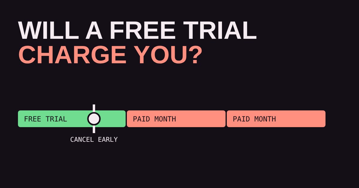 A timeline with a green free-trial block followed by two coral paid months, and a marker placed early in the trial